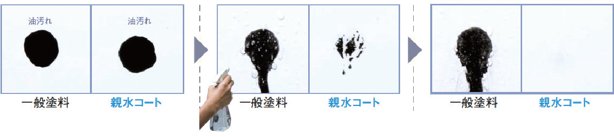 ■汚れ落ち試験