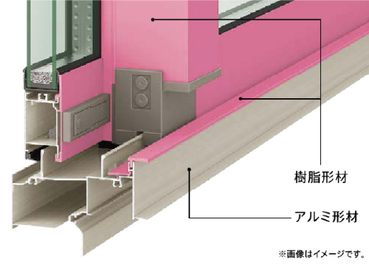 フレーム高性能化